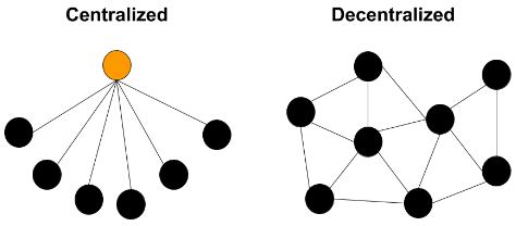 Centralized vs. Decentralized Organizational Structures