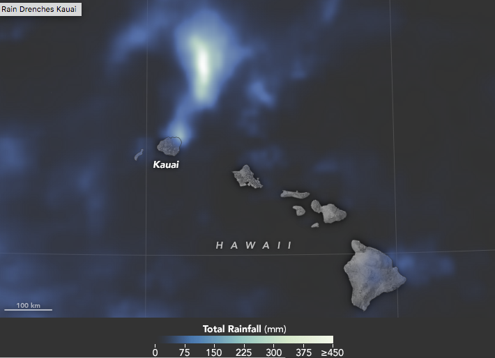 Climate Change - Kauai rainfall