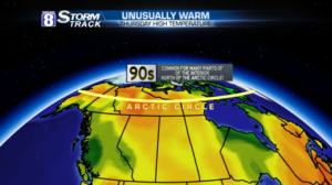 Arctic Circle Heatwaves