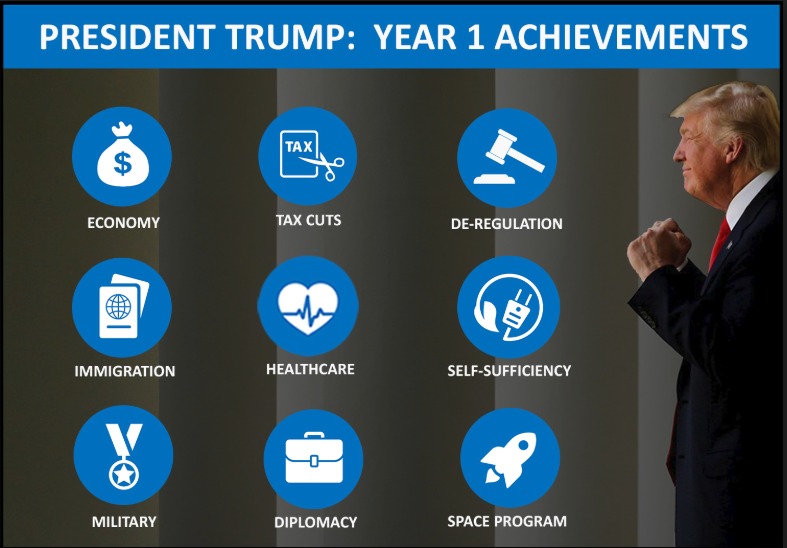 Donald Trump's Successes