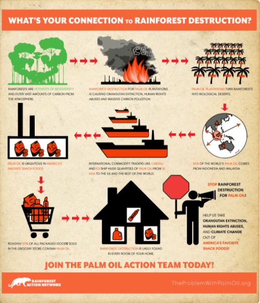 refuse palm oil